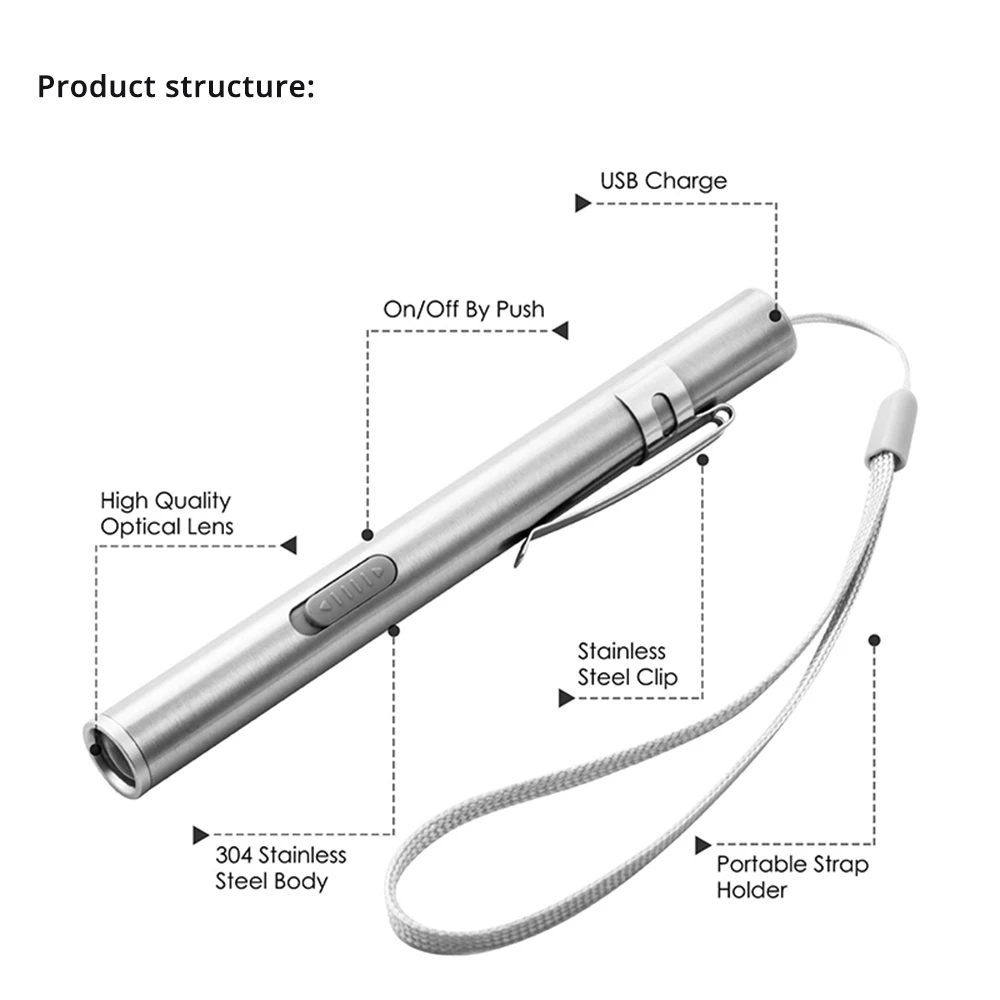 Mini Portable Medical Handy LE - Street Fashion Blog บทวิจารณ์และราคา